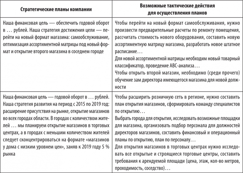 Большая книга директора магазина 2.0. Новые технологии