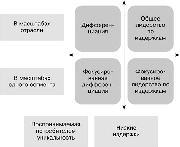 Большая книга директора магазина 2.0. Новые технологии