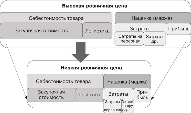 Большая книга директора магазина 2.0. Новые технологии