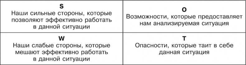 Большая книга директора магазина 2.0. Новые технологии