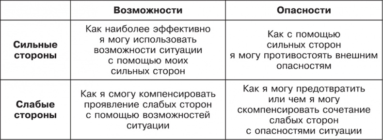 Большая книга директора магазина 2.0. Новые технологии