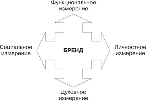 Большая книга директора магазина 2.0. Новые технологии