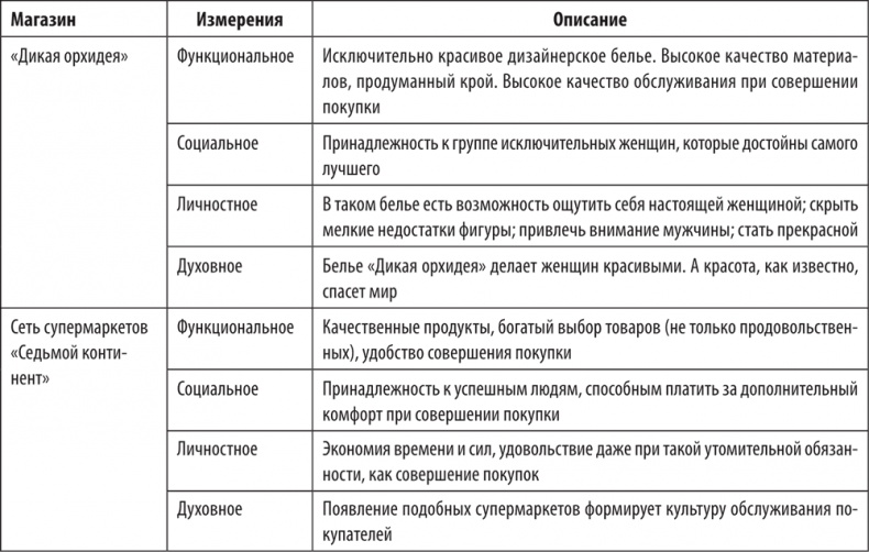 Большая книга директора магазина 2.0. Новые технологии