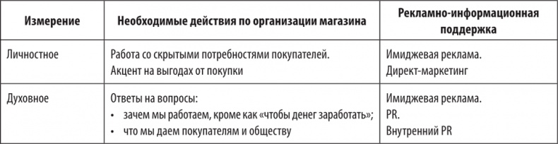 Большая книга директора магазина 2.0. Новые технологии