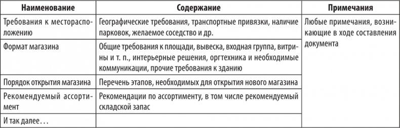 Большая книга директора магазина 2.0. Новые технологии