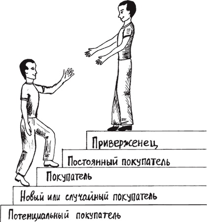 Большая книга директора магазина 2.0. Новые технологии