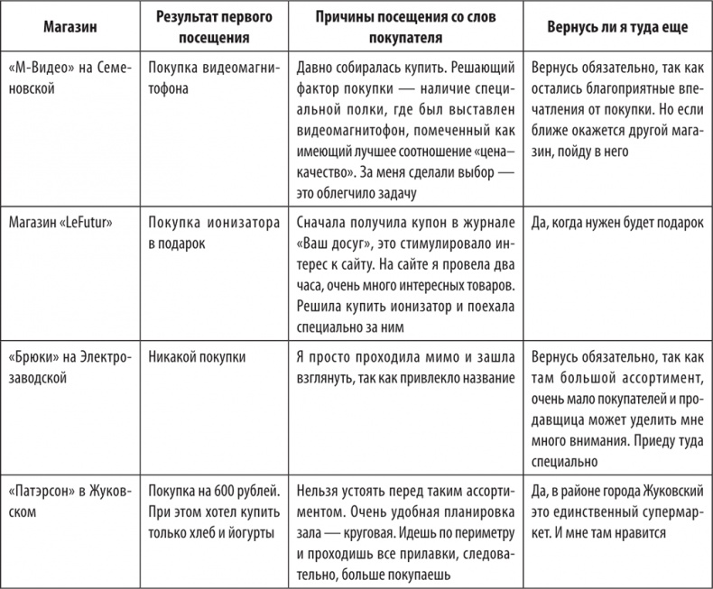 Большая книга директора магазина 2.0. Новые технологии