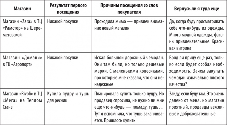 Большая книга директора магазина 2.0. Новые технологии