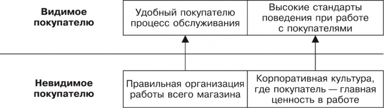 Большая книга директора магазина 2.0. Новые технологии