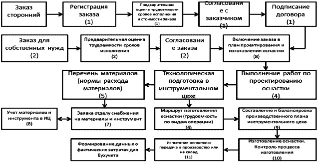 Должностная инструкция руководителя, или «Управленческая восьмёрка»