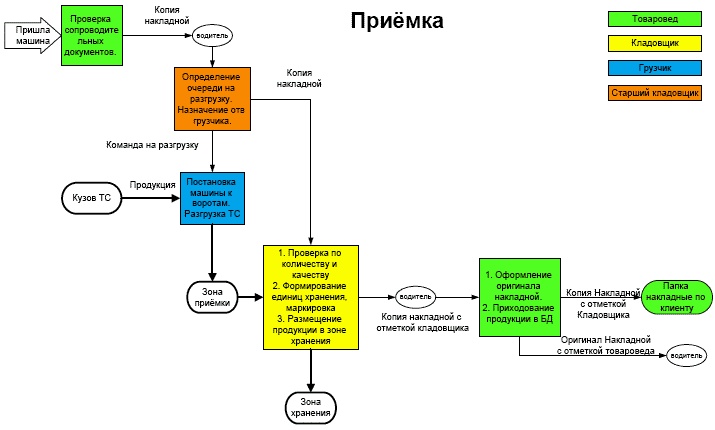 Должностная инструкция руководителя, или «Управленческая восьмёрка»