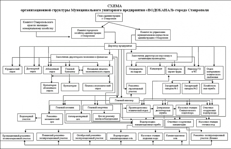 Должностная инструкция руководителя, или «Управленческая восьмёрка»