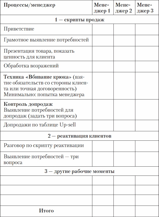 Холодные звонки. От знакомства до сделки за 50 дней