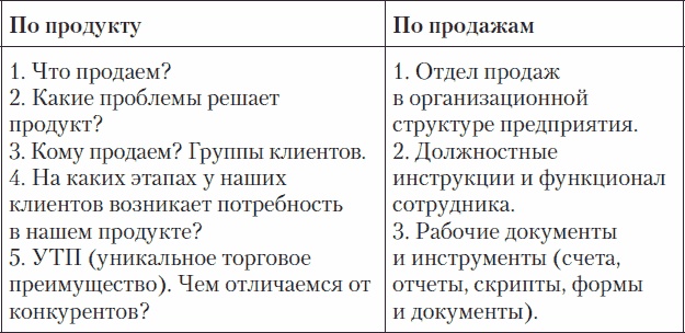 Холодные звонки. От знакомства до сделки за 50 дней