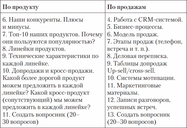 Холодные звонки. От знакомства до сделки за 50 дней