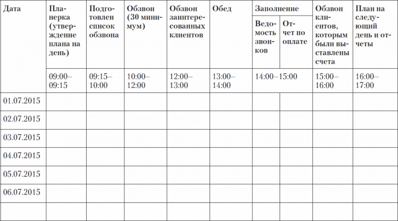 Холодные звонки. От знакомства до сделки за 50 дней