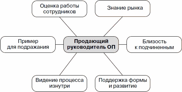 Холодные звонки. От знакомства до сделки за 50 дней