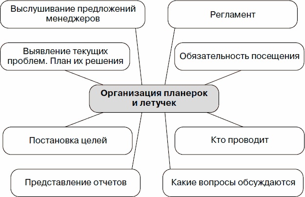 Холодные звонки. От знакомства до сделки за 50 дней