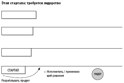 Путь собственника. От предпринимателя до председателя совета директоров