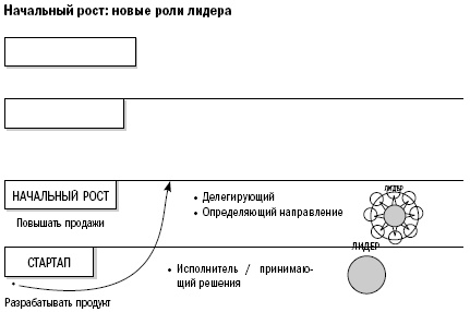 Путь собственника. От предпринимателя до председателя совета директоров