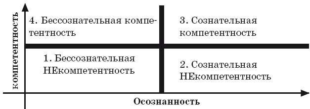 50 секретов успеха в МЛМ. Рассказывай истории и богатей