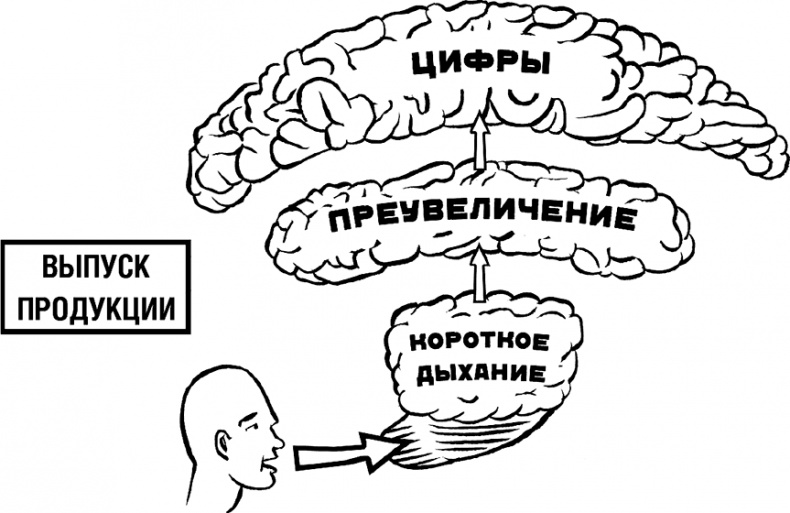 Говори, вдохновляй. Как завоевать доверие слушателей и увлечь их своими идеями