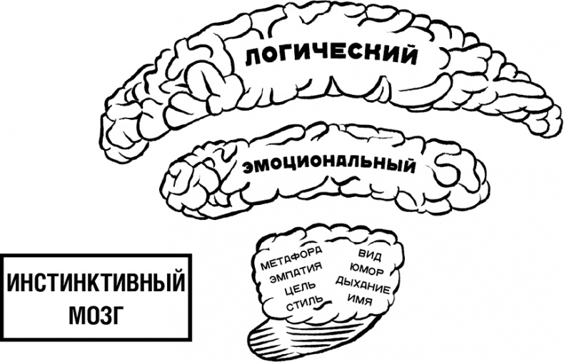 Говори, вдохновляй. Как завоевать доверие слушателей и увлечь их своими идеями