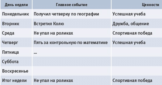 Тайм-менеджмент для детей. Книга продвинутых родителей