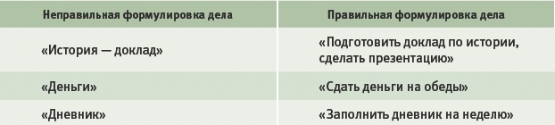 Тайм-менеджмент для детей. Книга продвинутых родителей