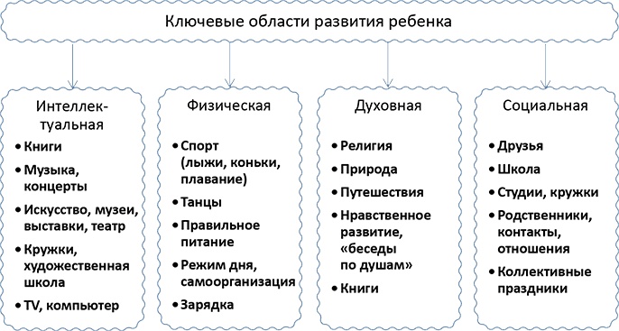 Тайм-менеджмент для детей. Книга продвинутых родителей