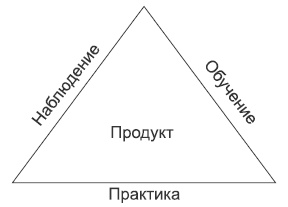 Встань с дивана! Как создать свой бизнес и стать независимым