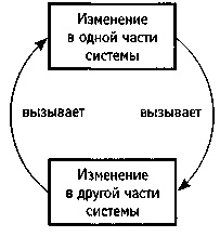 Искусство системного мышления. Необходимые знания о системах и творческом подходе к решению проблем