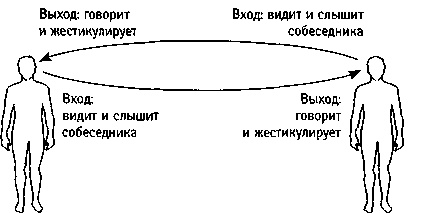 Искусство системного мышления. Необходимые знания о системах и творческом подходе к решению проблем