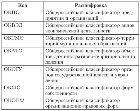 Свой бизнес. Все, что нужно знать начинающим предпринимателям