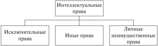 Право интеллектуальной собственности. Учебное пособие