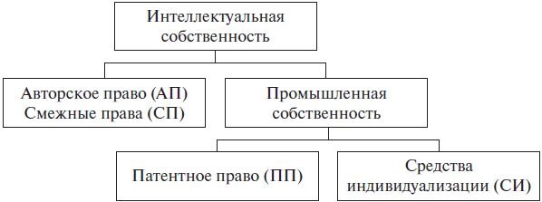 Право интеллектуальной собственности. Учебное пособие