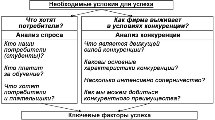 Настольная книга Большого руководителя. Как на практике разрабатывается стратегия развития