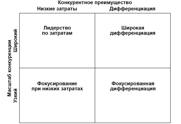 Настольная книга Большого руководителя. Как на практике разрабатывается стратегия развития