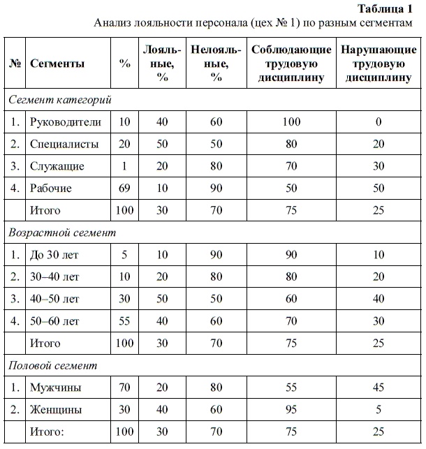 HR-брендинг. Как повысить эффективность персонала