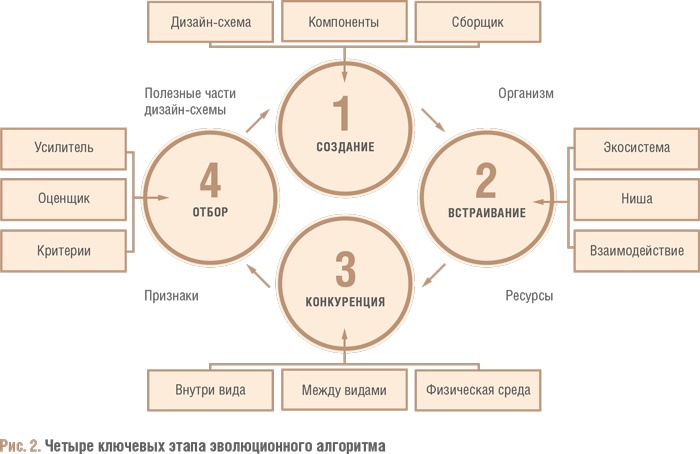 Счастливый клевер человечества. Всеобщая история открытий, технологий, конкуренции и богатства