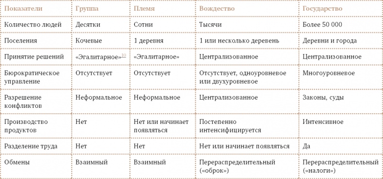 Счастливый клевер человечества. Всеобщая история открытий, технологий, конкуренции и богатства