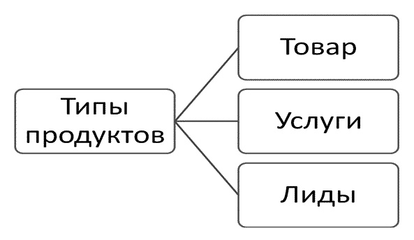 Турбобизнес