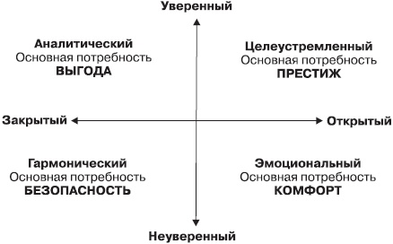 Безотказные продажи: 10 способов заключения сделок