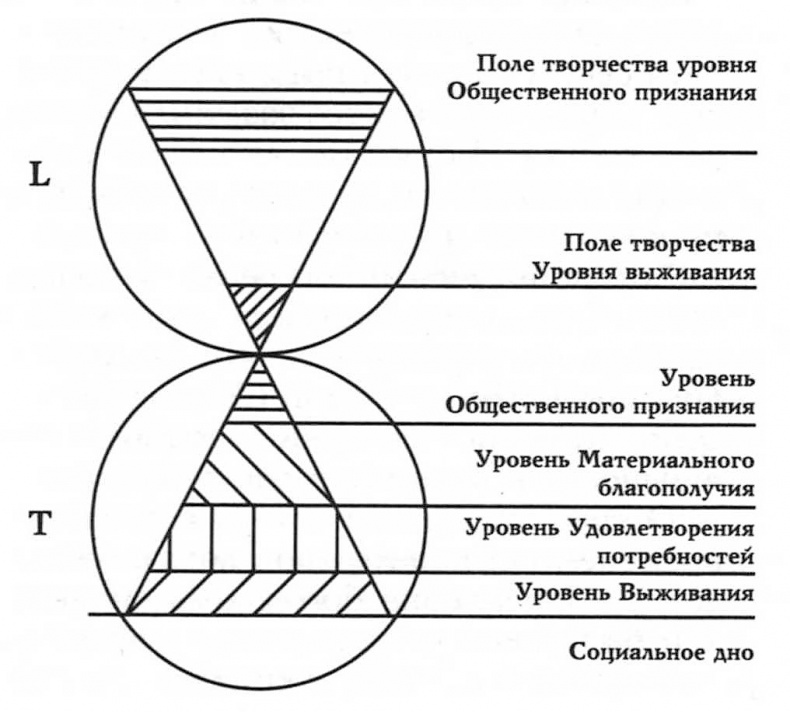 Жизнь денег