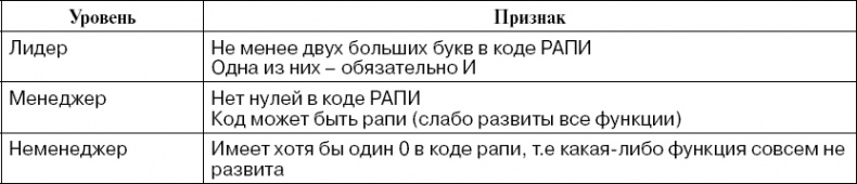 Практика управления инновационными проектами. Учебное пособие