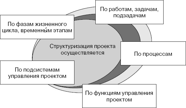 Практика управления инновационными проектами. Учебное пособие