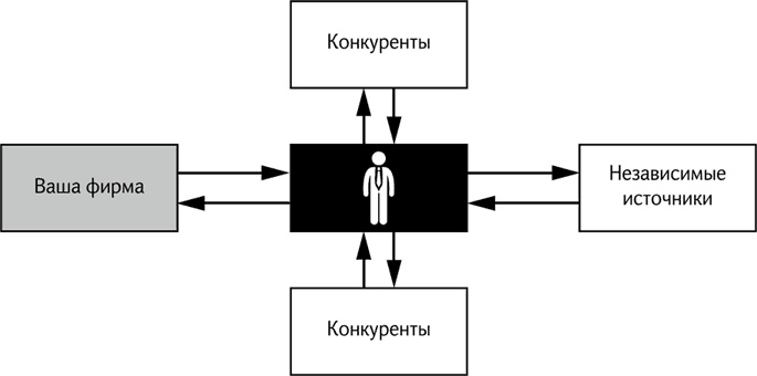 Как продавать продукты трудного выбора