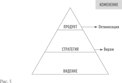 Бизнес с нуля. Метод Lean Startup для быстрого тестирования идей и выбора бизнес-модели