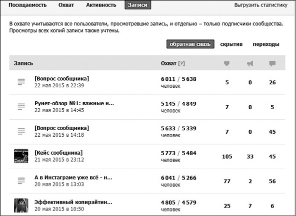 Продвижение бизнеса в ВКонтакте. Новые практики и технологии