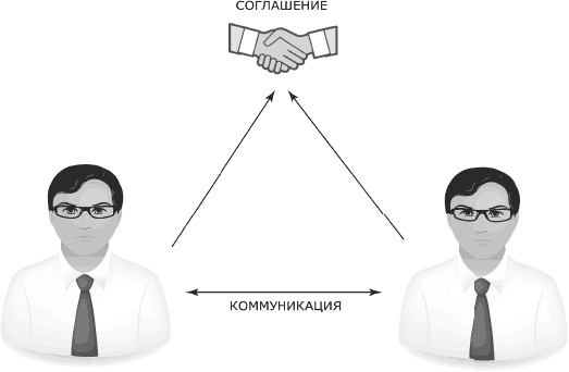 Кремлевская школа переговоров